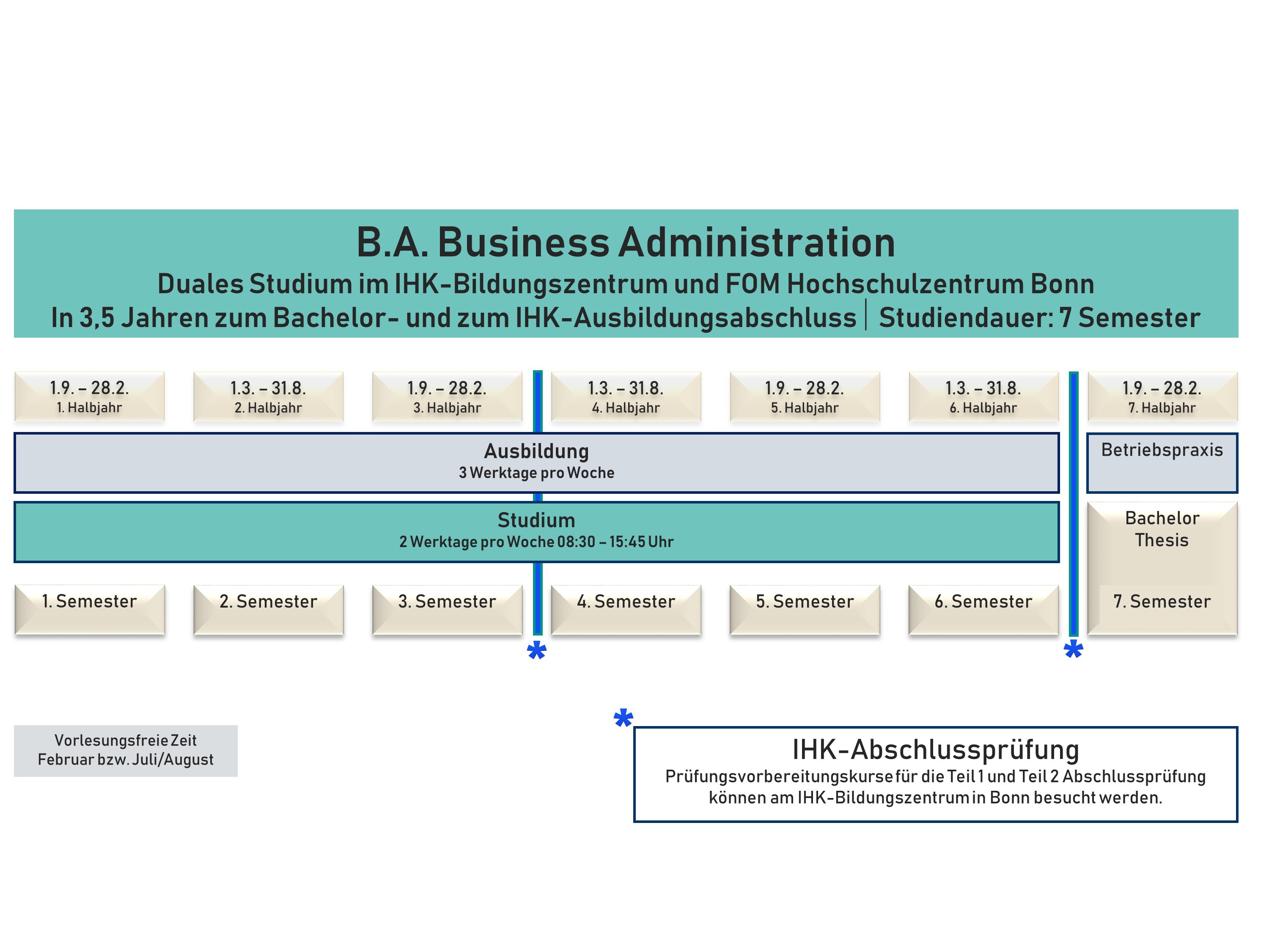 Studium Bachelor Business Administration IHK-Bildungszentrum und FOM in Bonn. Studium Bachelor Business Administration IHK-Bildungszentrum und FOM in Bonn.